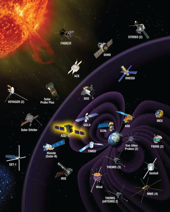 探索太陽的一系列任務，發光處為研制中的ASO-S衛星。| 圖片素材：NASA/Goddard