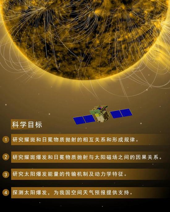 ASO-S衛星的科學目標。| 圖片素材：NASA/SDO/AIA/LMSAL