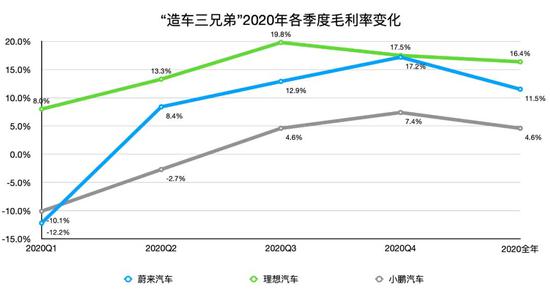 制表：每經記者 孫磊