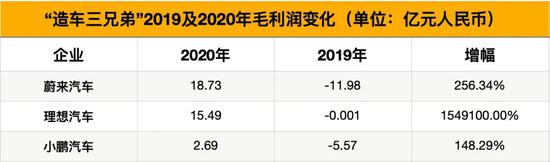 制表：每經記者 孫磊