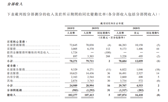 圖片來源：招股書截圖