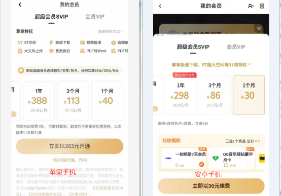 ▲百度網盤“我的會員”頁面顯示，蘋果手機充值一個月、三個月、一年會員的價格遠高于安卓手機充值價格。App截圖