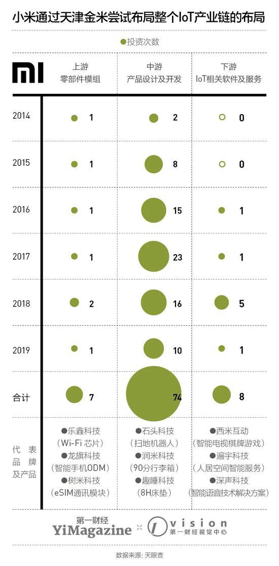 圖注：制圖時(shí)間為2019年11月——《5G商用成熟前，小米的日子怎么過？》