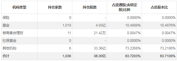 圖片來源：東方財富Choice數(shù)據(jù)