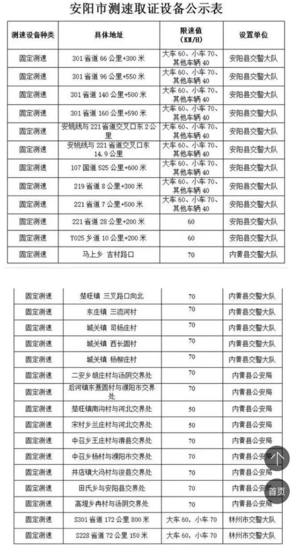 （“棱鏡”不但查了資料沒有，且去實際路段行走，的確未發現超速攝像頭）