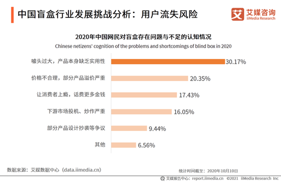 圖片來源：艾媒咨詢