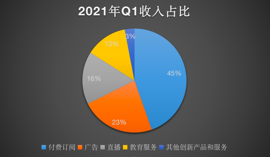 制圖：新浪科技