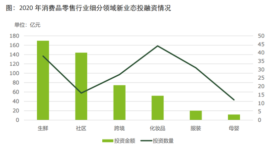 來源：截取自德勤報告