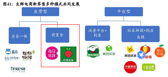 來源：開源證券研報