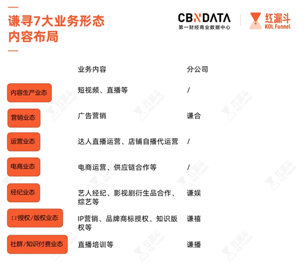 （圖片來源：第一財經商業數據中心）