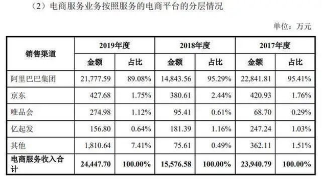 來源：美柚招股書