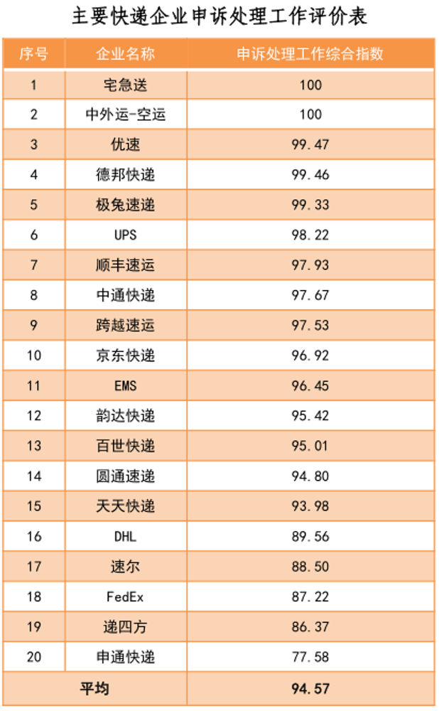 圖片來源：國家郵政局官網(wǎng)