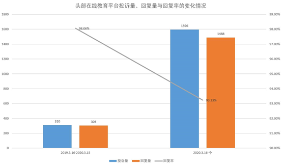  數據來源：消費者服務平臺黑貓（截止2021年3月15日）