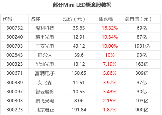 數(shù)據(jù)來源：《商學院》根據(jù)Wind金融終端數(shù)據(jù)整理