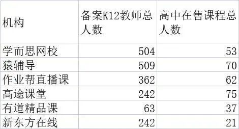 （來源：公開信息）