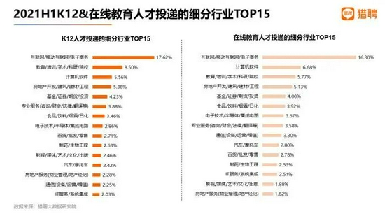 數據來源：獵聘大數據研究院