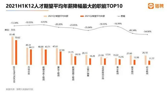 數據來源：獵聘大數據研究院