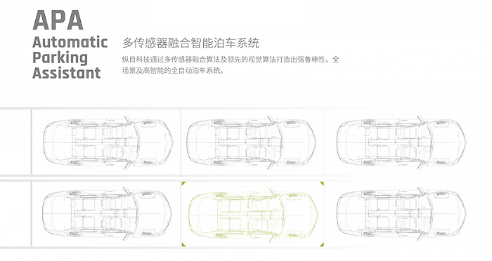 圖片來源：縱目科技官網