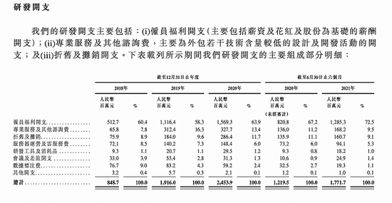 圖片來源：招股書