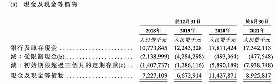 圖片來源：招股書