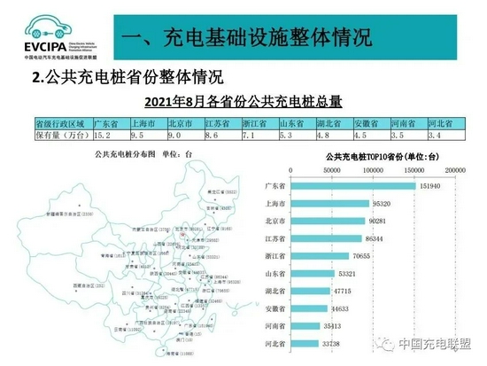 圖片來源：中國充電聯(lián)盟