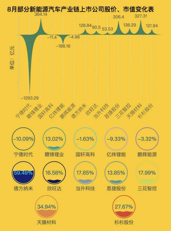 制表：每經(jīng)記者段思瑤