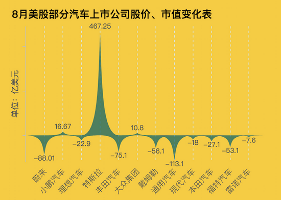 制表：每經(jīng)記者段思瑤