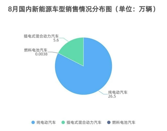 制表：每經(jīng)記者李碩