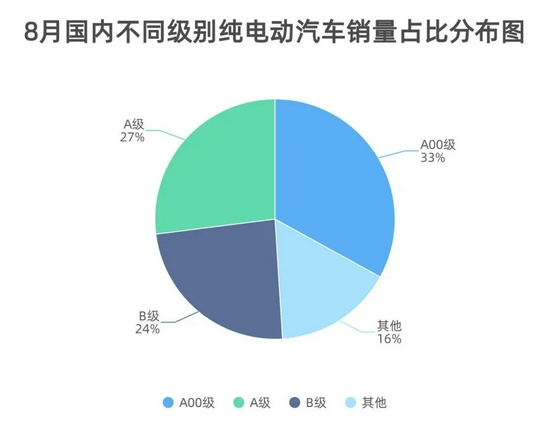 制表：每經(jīng)記者李碩