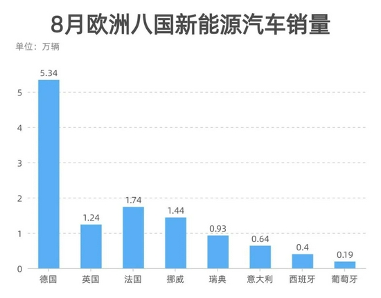 制表：每經(jīng)記者李碩