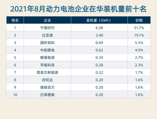 制表：每經(jīng)記者李碩