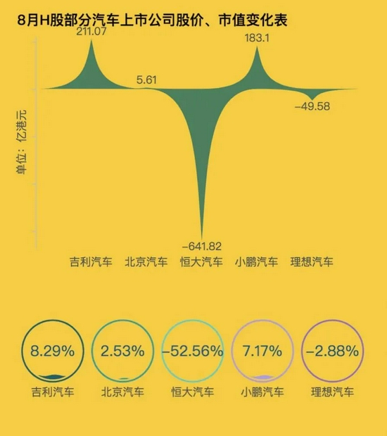 制表：每經(jīng)記者段思瑤